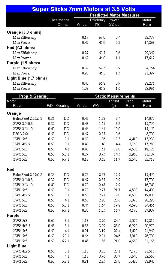 Motor Resistance Chart