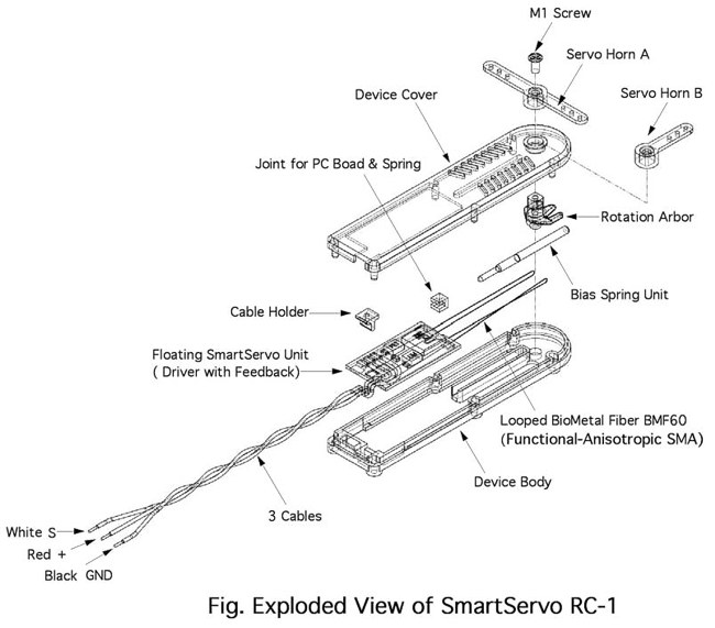 SmartServo